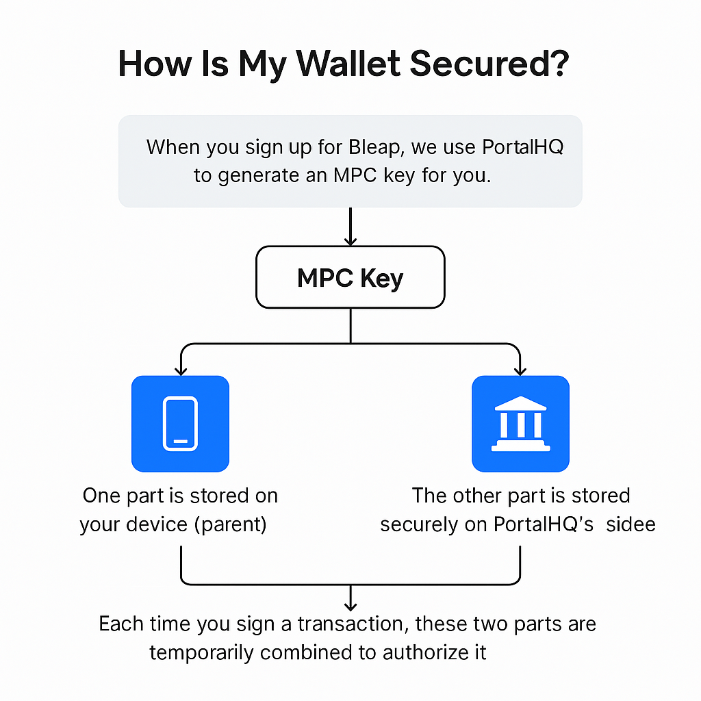 mpc wallet