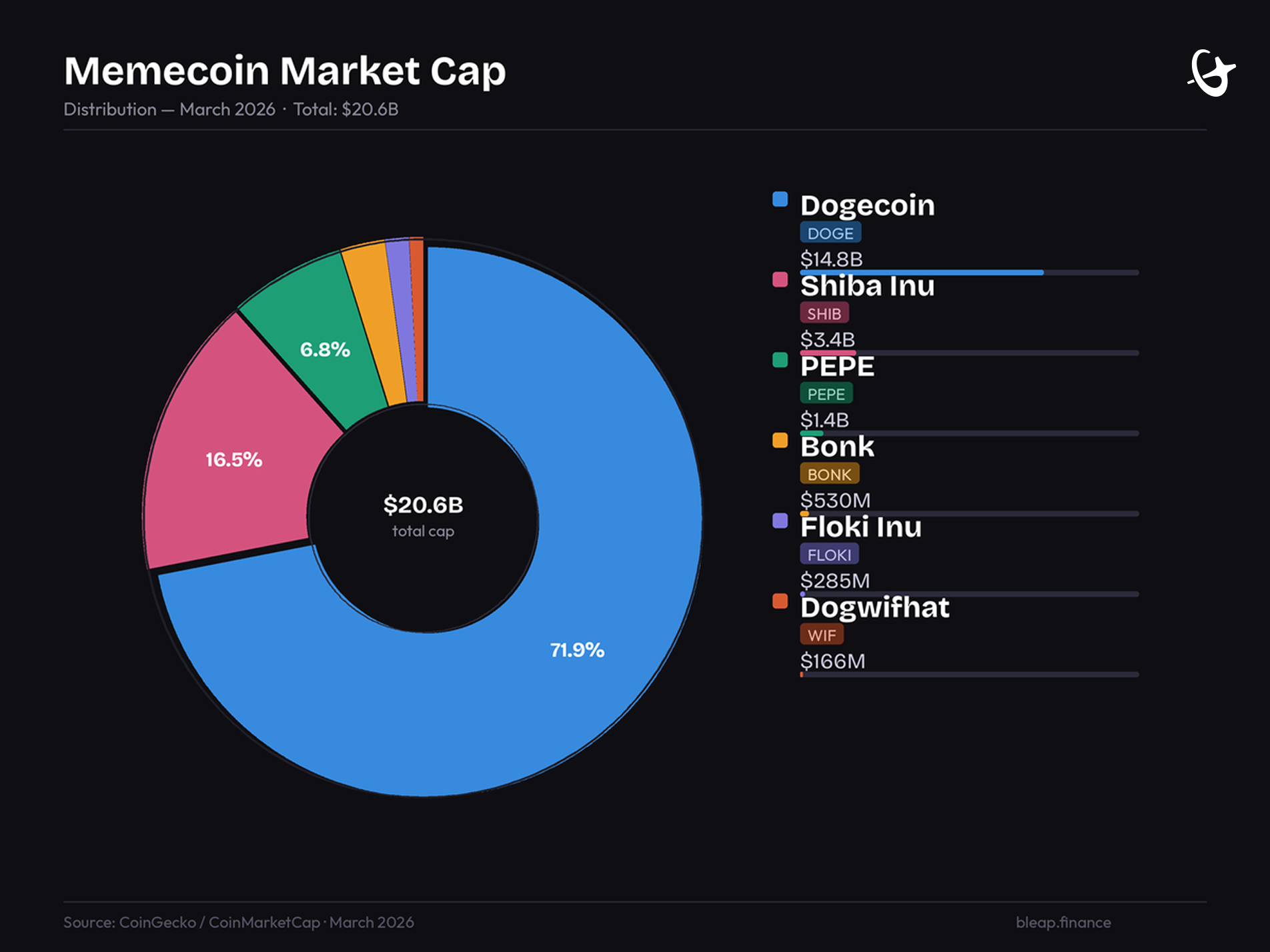 memecoin-market-cap